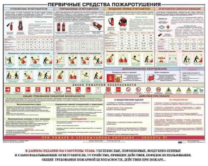 Плакат "Первичные средства пожаротушения" - fgospostavki.ru - Выкса