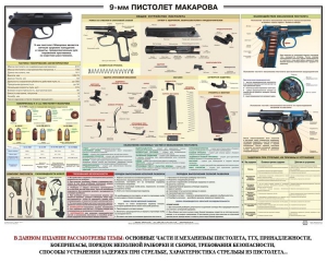 Плакат "9-мм пистолет Макарова" - fgospostavki.ru - Выкса