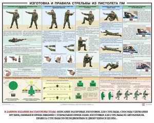 Плакат "Приемы и правила стрельбы из ПМ" - fgospostavki.ru - Выкса