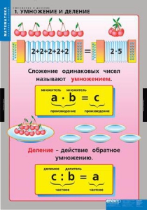 Комплект таблиц. Математика. Умножение и деление. - fgospostavki.ru - Выкса