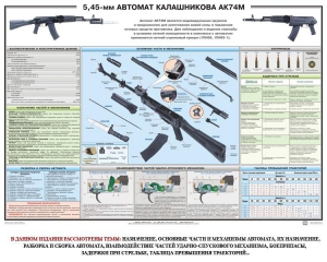 Плакат "5,45-мм автомат Калашникова АК74М" - fgospostavki.ru - Выкса