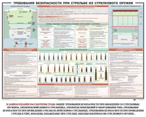 Плакат "Требования безопасности при стрельбе из стрелкового оружия" - fgospostavki.ru - Выкса