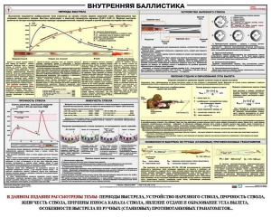 Плакат "Внутренняя баллистика" - fgospostavki.ru - Выкса