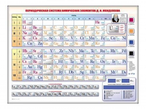 Электронно-справочная информационная таблица "Периодическая система химических элементов Д.И. Менделеева" - fgospostavki.ru - Выкса