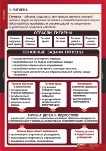 Комплект таблиц. ОБЖ. Гигиена. - fgospostavki.ru - Выкса
