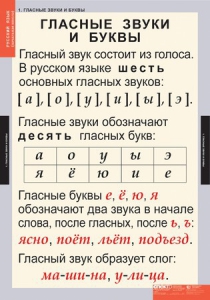Комплект таблиц. Русский язык. Звуки и буквы русского алфавита. - fgospostavki.ru - Выкса