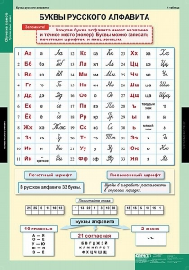 Комплект таблиц. Русский язык. Обучение грамоте 2 класс. - fgospostavki.ru - Выкса