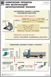 Комплект таблиц "Химия в технологиях сельского хозяйства" - fgospostavki.ru - Выкса
