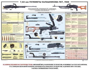 Плакат "7,62-мм пулеметы Калашникова ПКТ, ПКМ" - fgospostavki.ru - Выкса