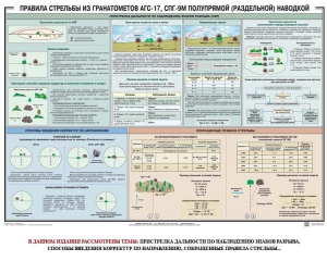 Плакат "Правила стрельбы из гранатометов АГС-17, СПГ-9 полупрямой (раздельной) наводкой" - fgospostavki.ru - Выкса