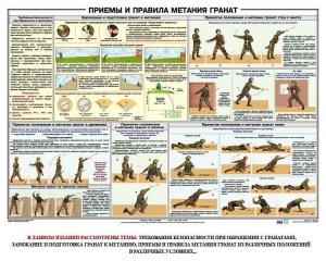 Плакат "Приемы и правила метания гранат" - fgospostavki.ru - Выкса