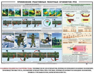 Плакат "Применение реактивных пехотных огнеметов РПО" - fgospostavki.ru - Выкса