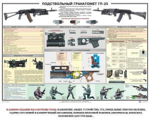 Плакат "Подствольный гранатомет ГП-25" - fgospostavki.ru - Выкса
