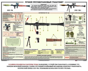 Плакат "Ручной противотанковый гранатомет РПГ" - fgospostavki.ru - Выкса
