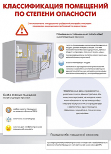 Комплект плакатов "Электробезопасность на объекте" - fgospostavki.ru - Выкса