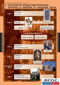 Комплект таблиц. История Средних веков. 6 класс. - fgospostavki.ru - Выкса