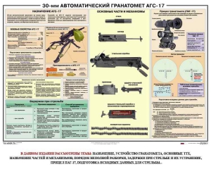 Плакат "30-мм автоматический гранатомет АГС-17" - fgospostavki.ru - Выкса