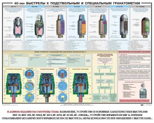 Плакат "40-мм выстрелы к подствольным и специальным гранатометам" - fgospostavki.ru - Выкса