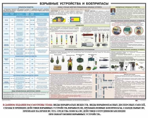 Плакат "Взрывные устройства и боеприпасы" - fgospostavki.ru - Выкса