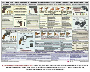 Плакат "Оружие ударно-травматического действия" - fgospostavki.ru - Выкса