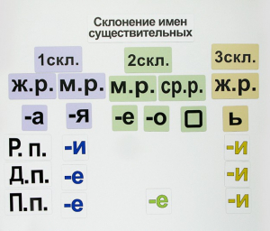 Набор магнитных карточек "Склонение имен существительных" - fgospostavki.ru - Выкса