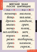 Комплект таблиц. Русский язык 3 класс. - fgospostavki.ru - Выкса