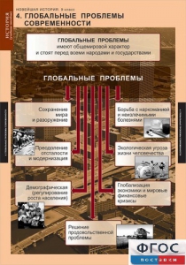 Комплект таблиц. История. Новейшая история. 9 класс. - fgospostavki.ru - Выкса