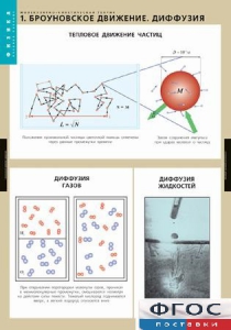 Комплект таблиц. Физика. Молекулярно-кинетическая теория. - fgospostavki.ru - Выкса