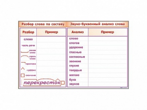 Фрагмент демонстрационный маркерный "Звуко-буквенный анализ слова" - fgospostavki.ru - Выкса