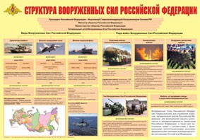 Плакат "Структура Вооруженных Сил Российской Федерации" - fgospostavki.ru - Выкса