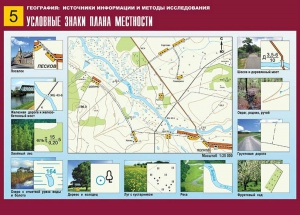 Таблица демонстрационная "Условные знаки плана местности" (винил 70*100) - fgospostavki.ru - Выкса