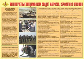 Плакат "Военно-учетные специальности солдат, матросов, сержантов и старшин" - fgospostavki.ru - Выкса