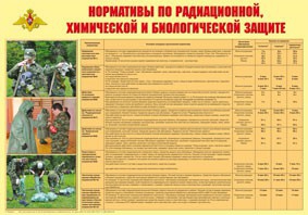 Плакат "Нормативы по радиационной, химической и биологической защите" - fgospostavki.ru - Выкса