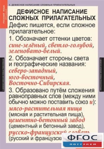 Комплект таблиц. Русский язык 6 класс - fgospostavki.ru - Выкса