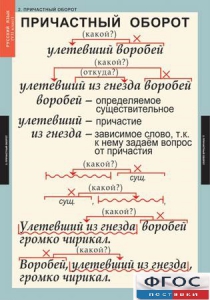 Комплект таблиц. Русский язык 7 класс - fgospostavki.ru - Выкса