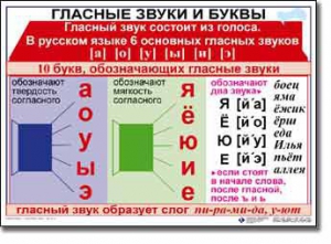 Комплект таблиц по русскому языку для начальной школы. Русский язык 1 класс - fgospostavki.ru - Выкса
