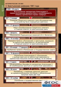 Комплект таблиц. История России 8 класс. - fgospostavki.ru - Выкса
