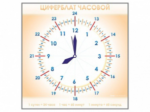 Панно демонстрационное маркерное "Циферблат часовой" - fgospostavki.ru - Выкса