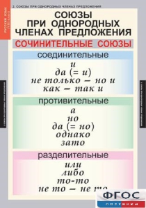 Комплект таблиц. Русский язык 8 класс - fgospostavki.ru - Выкса
