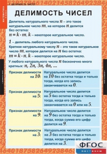 Комплект таблиц. Математика 6 класс. - fgospostavki.ru - Выкса