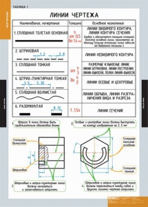 Комплект таблиц. Черчение. - fgospostavki.ru - Выкса