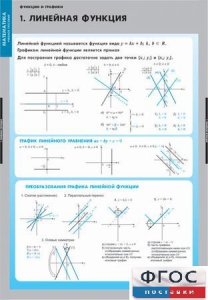 Комплект таблиц. Математика. Графики функции. - fgospostavki.ru - Выкса