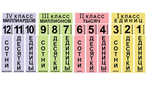 Набор магнитных карточек "Классы и разряды" - fgospostavki.ru - Выкса