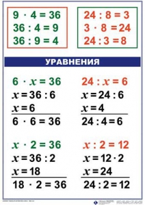 Комплект таблиц по математике для начальной школы. Математика 3 класс - fgospostavki.ru - Выкса