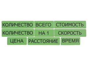 Набор магнитных карточек "Опорные слова к задачам" (зеленый) - fgospostavki.ru - Выкса