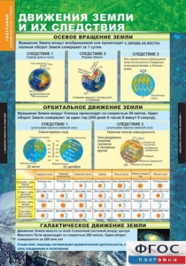 Комплект таблиц. География. Начальный курс 6 класс. - fgospostavki.ru - Выкса