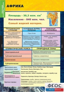 Комплект таблиц. География. Материки и океаны 7 класс. - fgospostavki.ru - Выкса