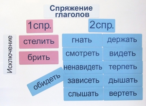 Набор магнитных карточек "Спряжение глаголов" - fgospostavki.ru - Выкса