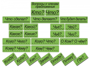 Набор магнитных карточек "Вопросы к членам предложения" (фон зелёный) - fgospostavki.ru - Выкса