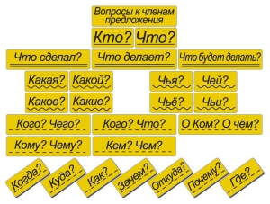 Набор магнитных карточек "Вопросы к членам предложения" (фон жёлтый) - fgospostavki.ru - Выкса